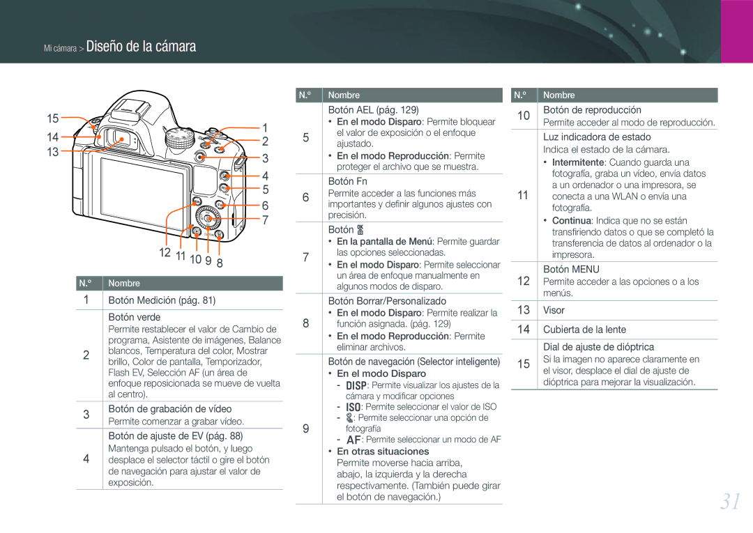 Samsung EV-NX20ZZBSBIL, EV-NX20ZZBSBES manual Botón Medición pág Botón verde, Las opciones seleccionadas, En el modo Disparo 