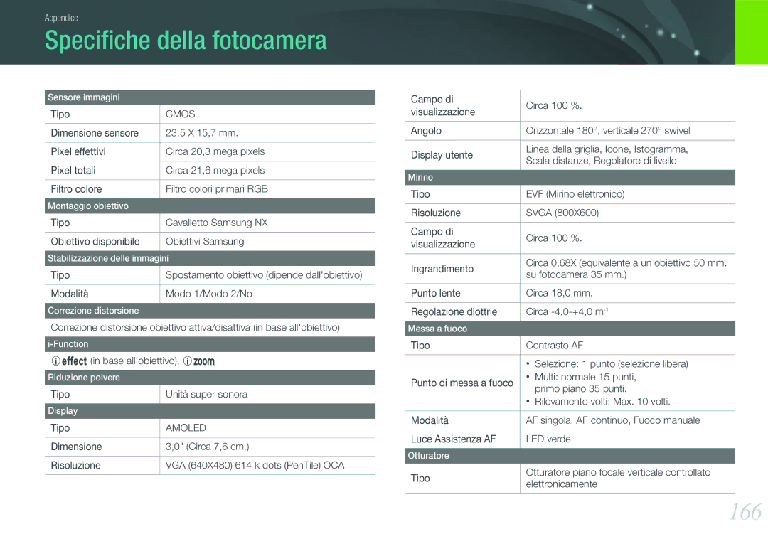 Samsung EV-NX20ZZBSBIT Speciﬁche della fotocamera, 166, Base allobiettivo, Z, Tipo Unità super sonora, Su fotocamera 35 mm 