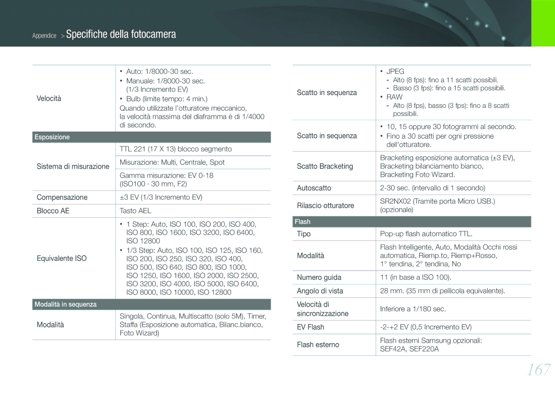 Samsung EV-NX20ZZBSBIT manual 167 