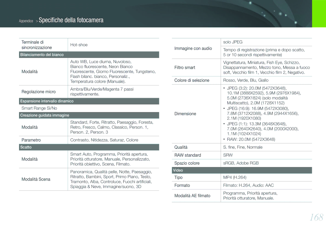 Samsung EV-NX20ZZBSBIT manual 168 