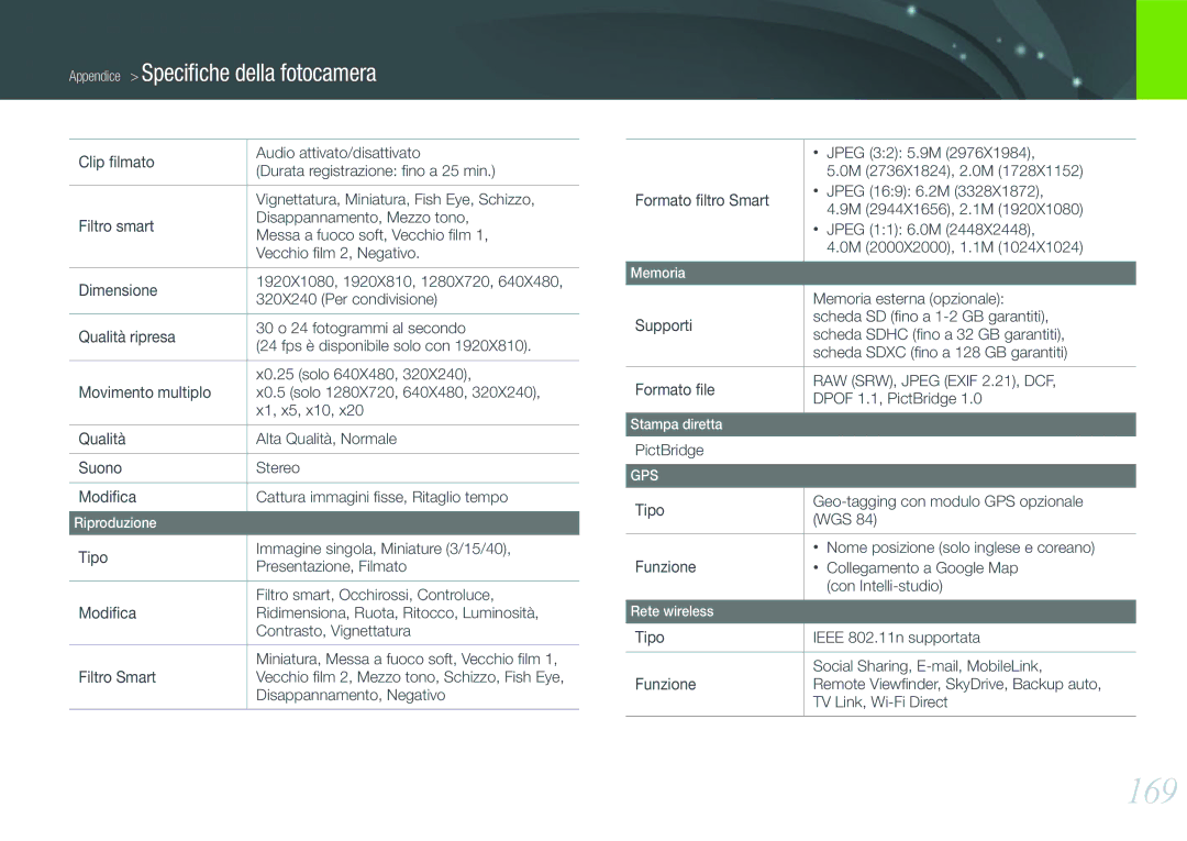 Samsung EV-NX20ZZBSBIT manual 169 