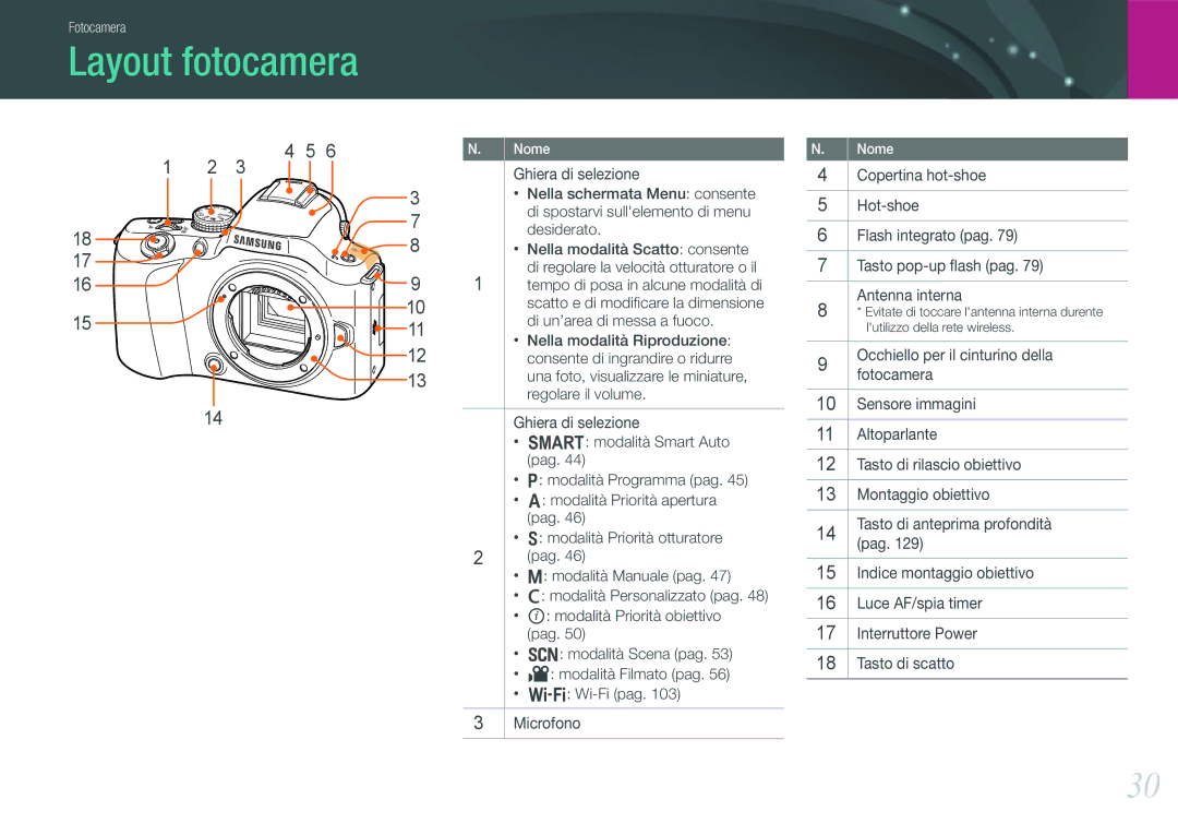 Samsung EV-NX20ZZBSBIT manual Layout fotocamera 