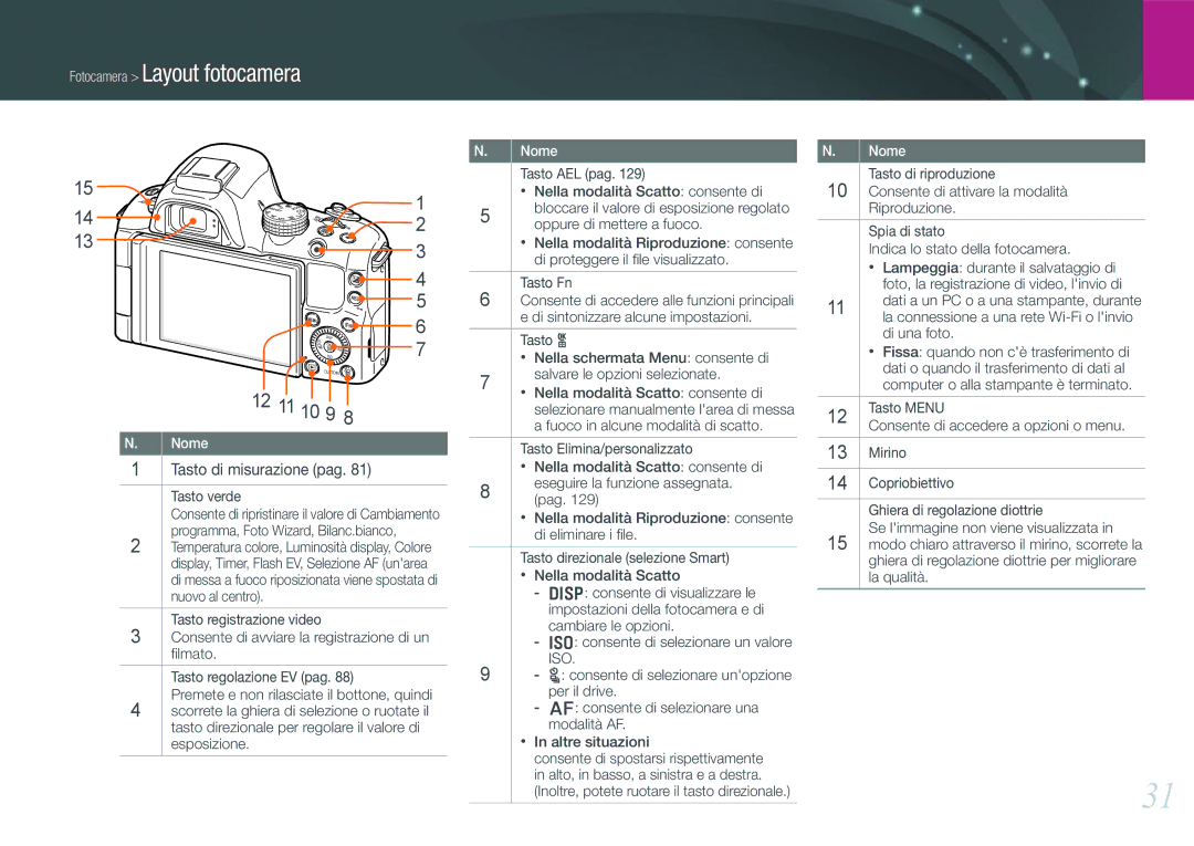 Samsung EV-NX20ZZBSBIT manual Fotocamera Layout fotocamera, Tasto di misurazione pag 