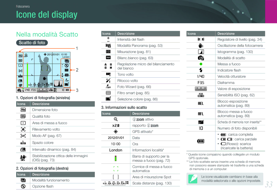 Samsung EV-NX20ZZBSBIT manual Icone del display, Nella modalità Scatto, Scatto di foto 