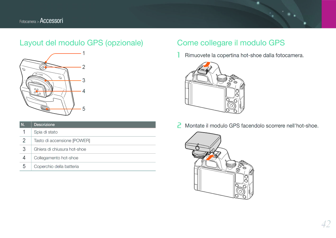 Samsung EV-NX20ZZBSBIT manual Layout del modulo GPS opzionale, Come collegare il modulo GPS 