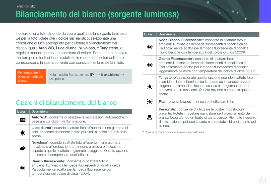 Samsung EV-NX20ZZBSBIT manual Bilanciamento del bianco sorgente luminosa, Opzioni di bilanciamento del bianco 