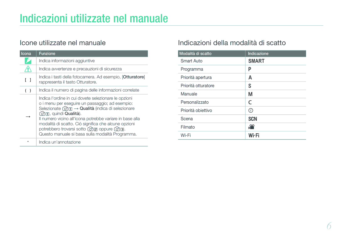 Samsung EV-NX20ZZBSBIT Indicazioni utilizzate nel manuale 