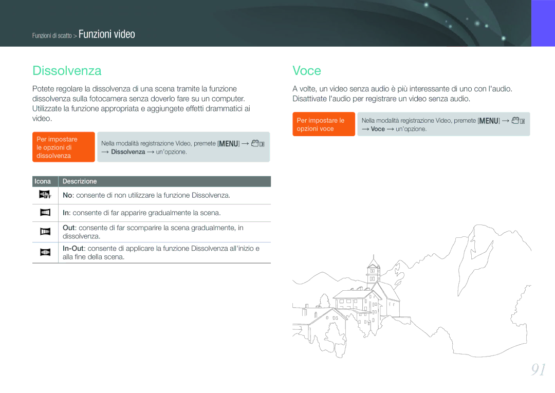 Samsung EV-NX20ZZBSBIT manual Dissolvenza, Voce 