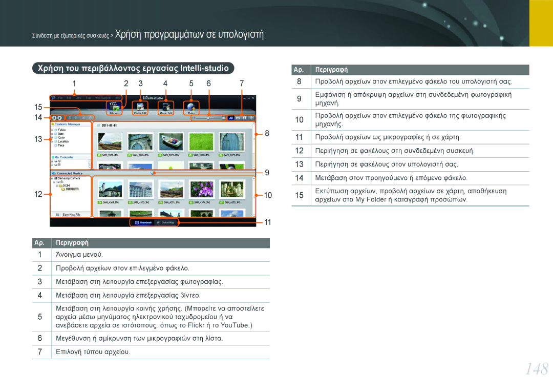 Samsung EV-NX20ZZBSBGR, EV-NX20ZZBSBPL manual 148, Χρήση του περιβάλλοντος εργασίας Intelli-studio 