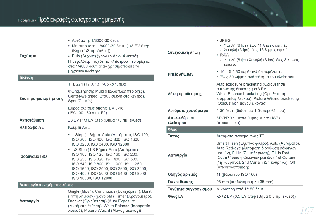 Samsung EV-NX20ZZBSBPL, EV-NX20ZZBSBGR manual 167 