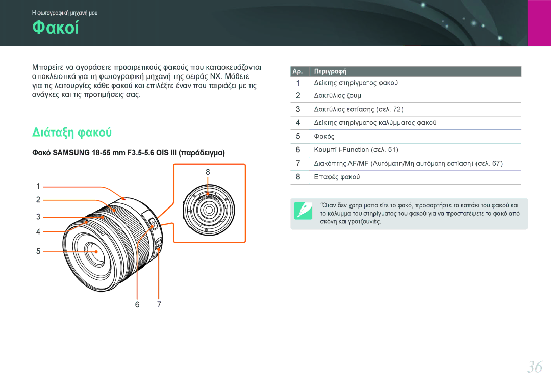 Samsung EV-NX20ZZBSBGR, EV-NX20ZZBSBPL manual Φακοί, Διάταξη φακού 