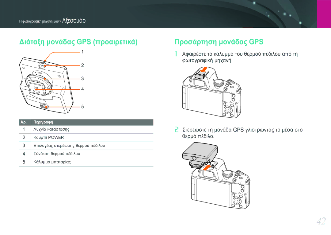 Samsung EV-NX20ZZBSBGR, EV-NX20ZZBSBPL manual Διάταξη μονάδας GPS προαιρετικά, Προσάρτηση μονάδας GPS 