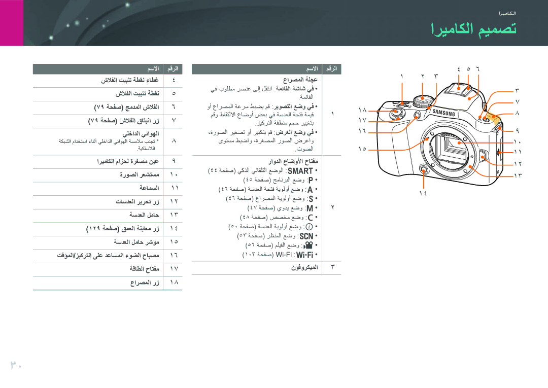 Samsung EV-NX20ZZDSBME, EV-NX20ZZBSBSA manual اريماكلا ميمصت, عارصملا ةلجع, راودلا عاضولأا حاتفم, نوفوركيملا, مسلاا مقرلا 