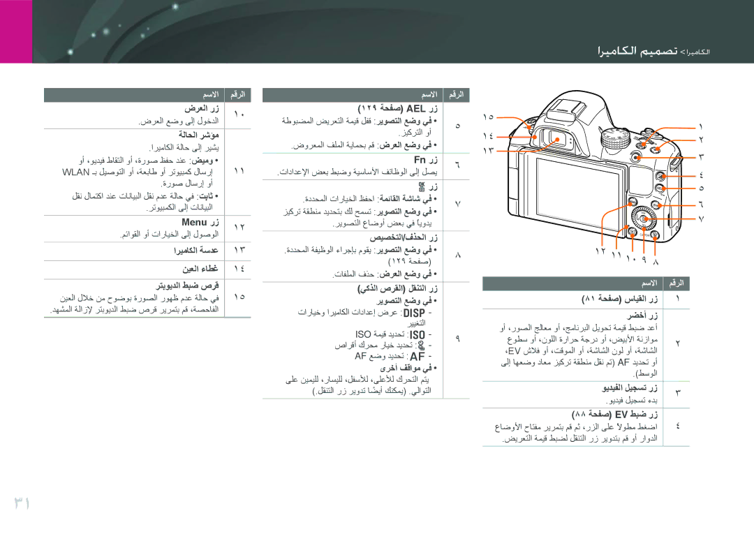 Samsung EV-NX20ZZBSBSA, EV-NX20ZZDSBME manual اريعايما ويمصت اريعايما 