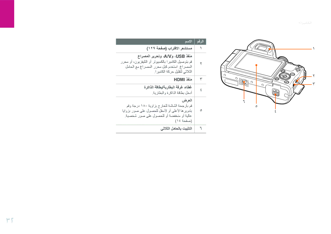 Samsung EV-NX20ZZDSBME 129 ةحفص بارتقلاا رعشتسم عارصملا ريرحتو ،A/Vو ،USB ذفنم, Hdmi ذفنم ةركاذلا ةقاطب/ةيراطبلا ةفرغ ءاطغ 