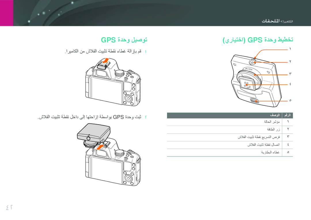 Samsung EV-NX20ZZDSBME, EV-NX20ZZBSBSA manual Gps ةدحو ليصوت, يرايتخا Gps ةدحو طيطخت 