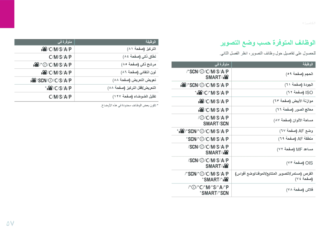 Samsung EV-NX20ZZBSBSA, EV-NX20ZZDSBME manual ريوصتلا عضو بسح ةرفوتملا فئاظولا 