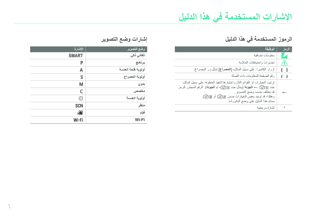 Samsung EV-NX20ZZDSBME, EV-NX20ZZBSBSA manual ليلدلا اذه يف ةمدختسملا تاراشلإا 