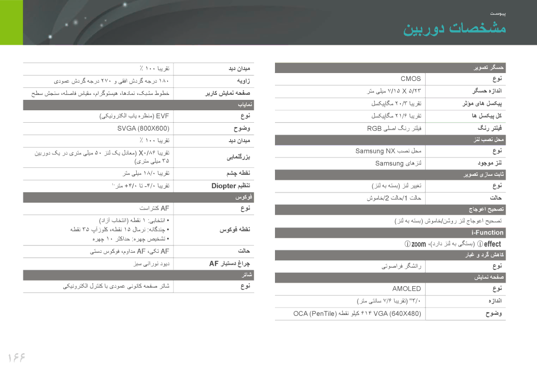 Samsung EV-NX20ZZDSBME, EV-NX20ZZBSBSA manual نیبرود تاصخشم, 166 