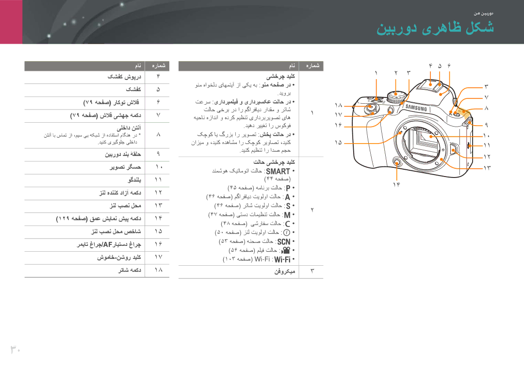 Samsung EV-NX20ZZDSBME, EV-NX20ZZBSBSA manual نیبرود یرهاظ لکش 