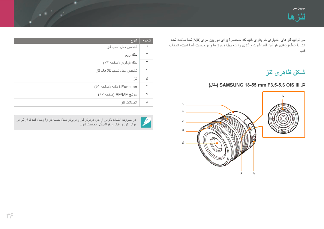 Samsung EV-NX20ZZDSBME, EV-NX20ZZBSBSA manual اهزنل, زنل یرهاظ لکش, حرش هرامش 