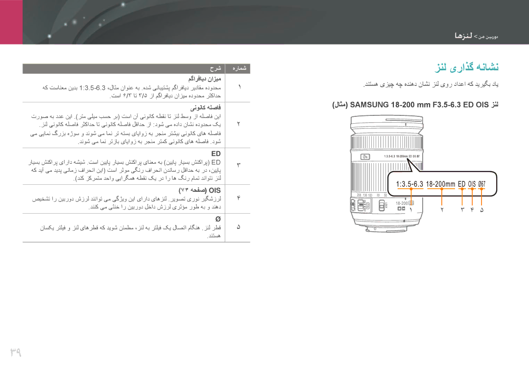 Samsung EV-NX20ZZBSBSA, EV-NX20ZZDSBME manual زنل یراذگ هناشن, مگارفاید نازیم, ینوناک هلصاف, 73 هحفص OIS 