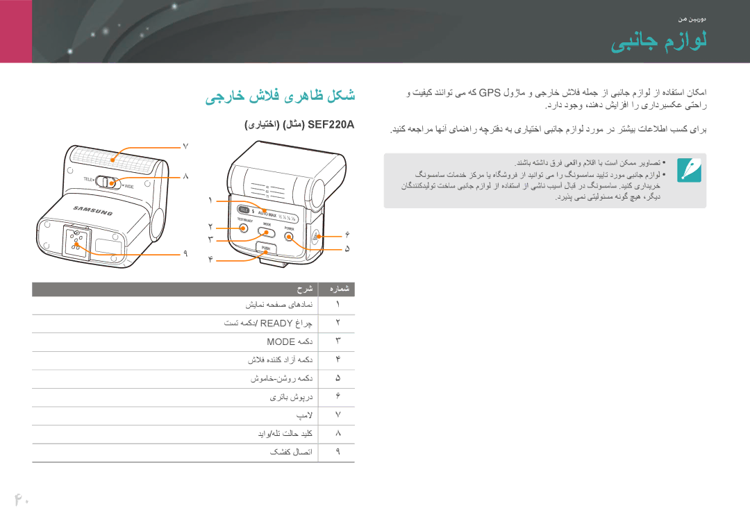 Samsung EV-NX20ZZDSBME, EV-NX20ZZBSBSA manual یبناج مزاول, یجراخ شلاف یرهاظ لکش 