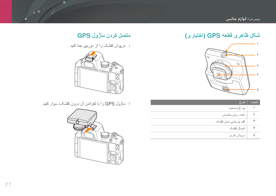 Samsung EV-NX20ZZDSBME, EV-NX20ZZBSBSA manual Gps لوژام ندرک لصتم, یرایتخا Gps هعطق یرهاظ لکش 