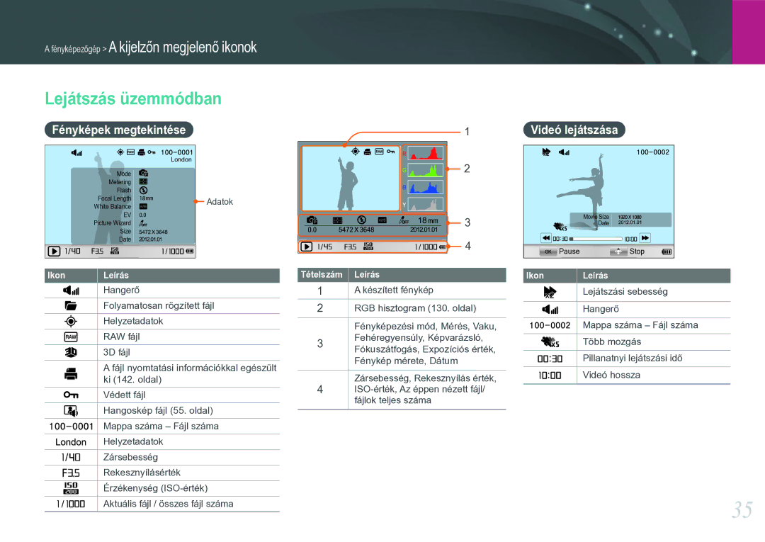 Samsung EV-NX20ZZBSBSE manual Lejátszás üzemmódban, Fényképek megtekintése Videó lejátszása, Tételszám Leírás, Ikon 