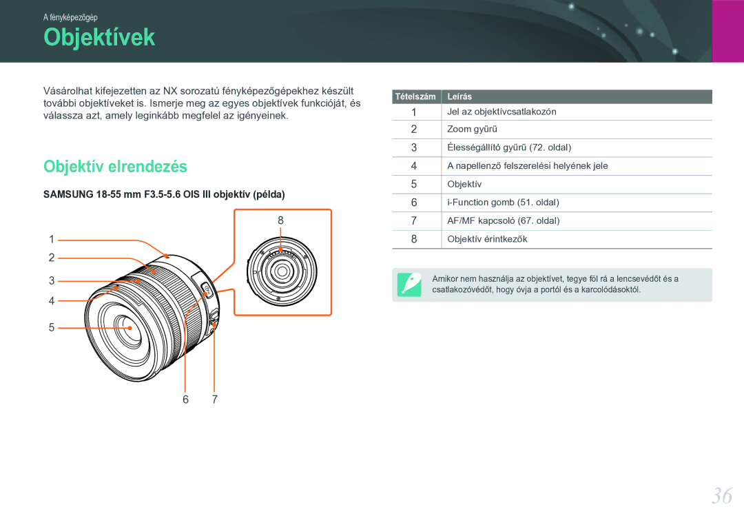 Samsung EV-NX20ZZBSBDK, EV-NX20ZZBSBSE, EV-NX20ZZBZBSE, EV-NX20ZZBSBHU manual Objektívek, Objektív elrendezés 