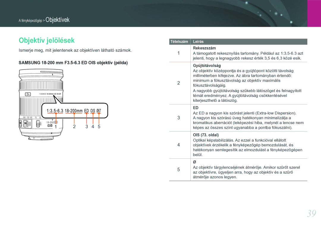 Samsung EV-NX20ZZBSBSE manual Objektív jelölések, Ismerje meg, mit jelentenek az objektíven látható számok, Rekeszszám 