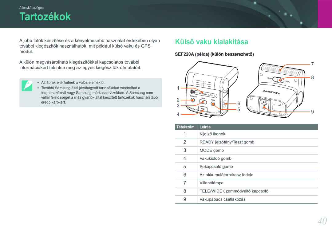 Samsung EV-NX20ZZBSBDK, EV-NX20ZZBSBSE, EV-NX20ZZBZBSE, EV-NX20ZZBSBHU manual Tartozékok, Külső vaku kialakítása 