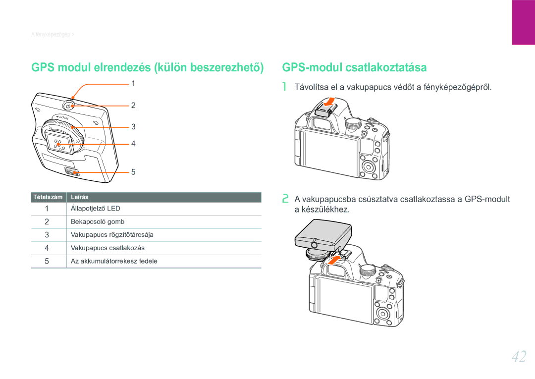 Samsung EV-NX20ZZBSBHU, EV-NX20ZZBSBSE, EV-NX20ZZBSBDK GPS modul elrendezés külön beszerezhető, GPS-modul csatlakoztatása 