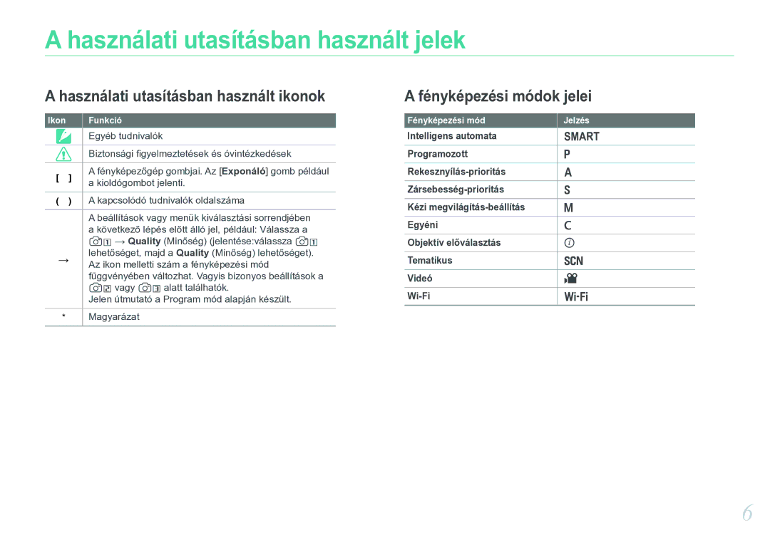 Samsung EV-NX20ZZBSBHU, EV-NX20ZZBSBSE manual Használati utasításban használt jelek, Ikon Funkció, Fényképezési mód Jelzés 