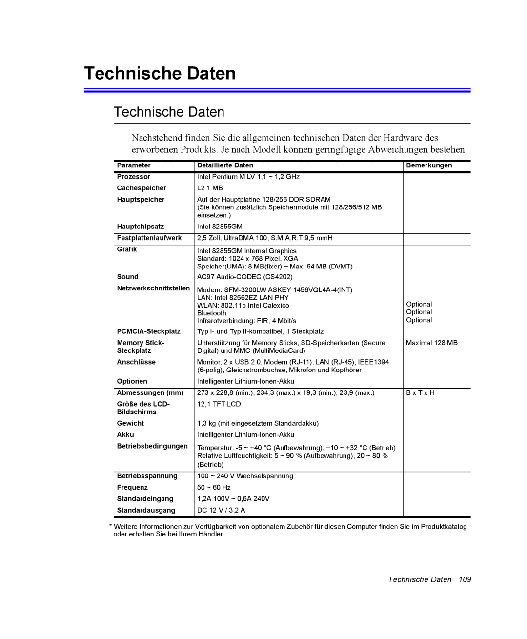 Samsung EV-NX20ZZBSBDE, EV-NX20ZZBZBNL, EV-NX20ZZBZBDE, EV-NX20ZZBSBPT, NQ20RP2QTQ/SEG, EV-NX20ZZBSBFR manual Technische Daten 