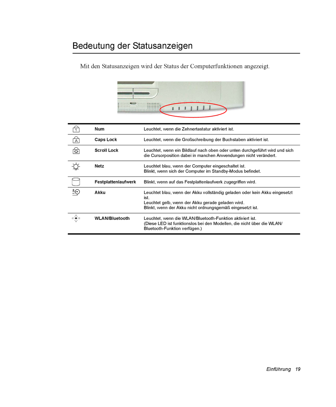 Samsung EV-NX20ZZBSBDE, EV-NX20ZZBZBNL, EV-NX20ZZBZBDE, EV-NX20ZZBSBPT manual Bedeutung der Statusanzeigen, Scroll Lock 