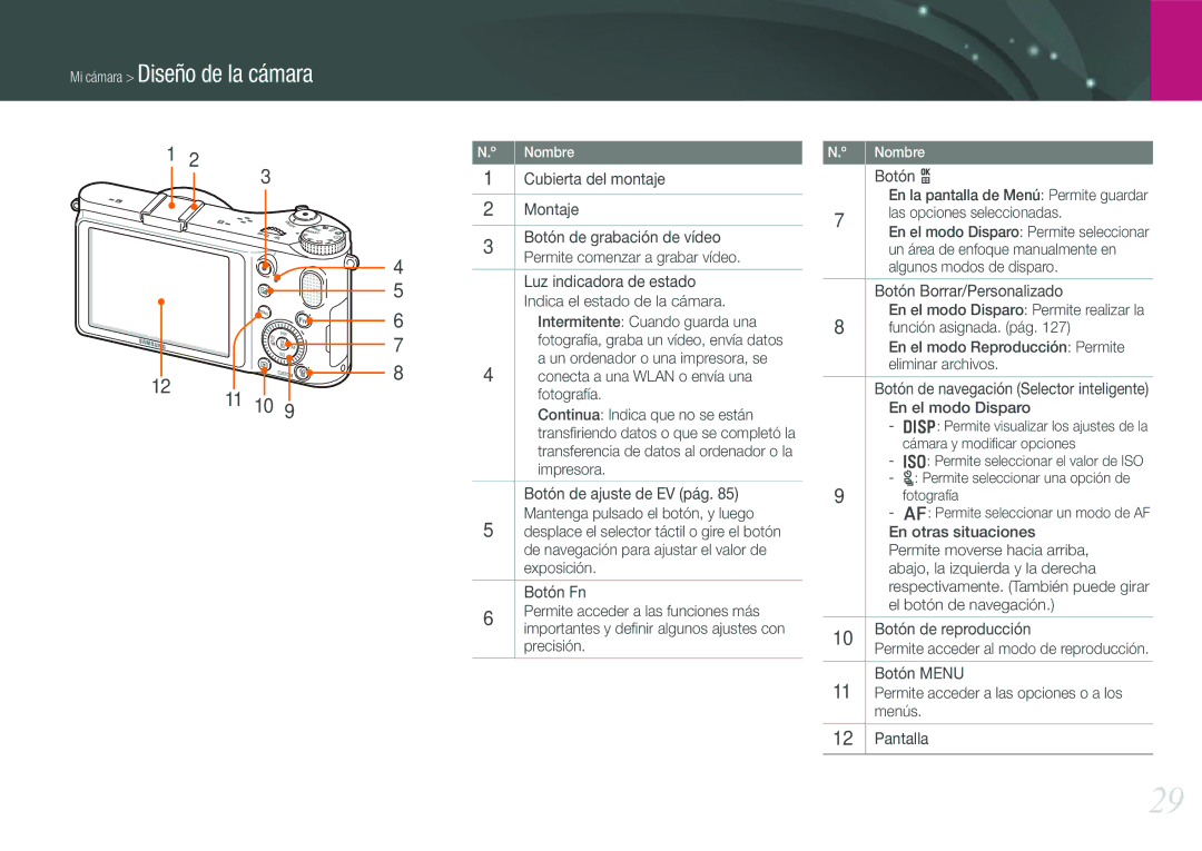 Samsung EV-NX210ZBSBES, EV-NX210ZBSTIL manual Mi cámara Diseño de la cámara, Cubierta del montaje Montaje 