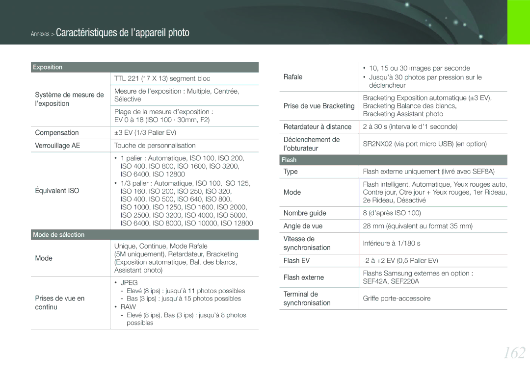 Samsung EV-NX210ZBSBFR manual 162 