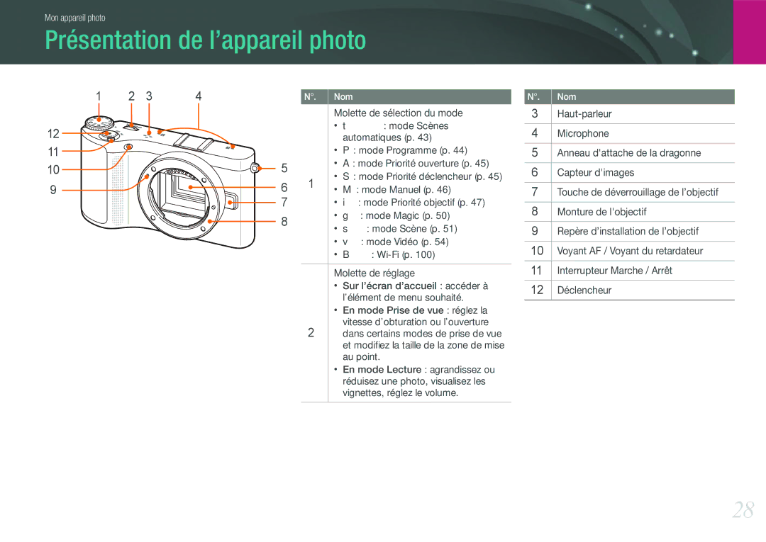 Samsung EV-NX210ZBSBFR manual Présentation de l’appareil photo 