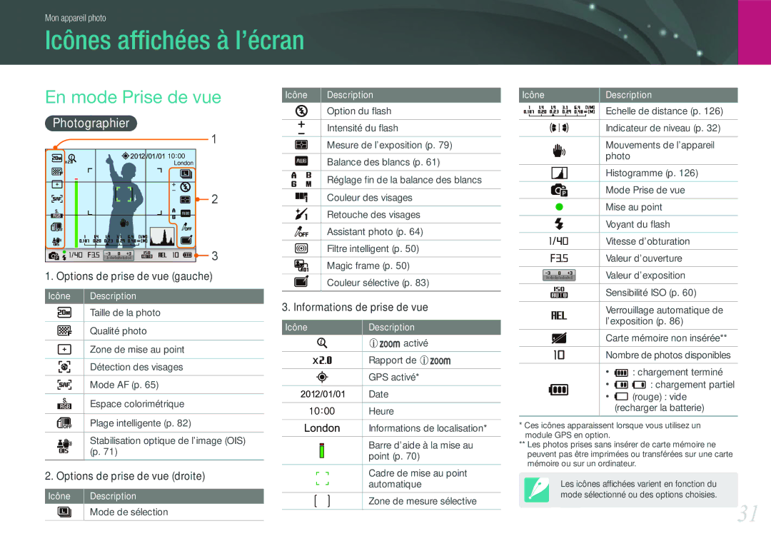 Samsung EV-NX210ZBSBFR manual Icônes afﬁchées à l’écran, En mode Prise de vue, Photographier 