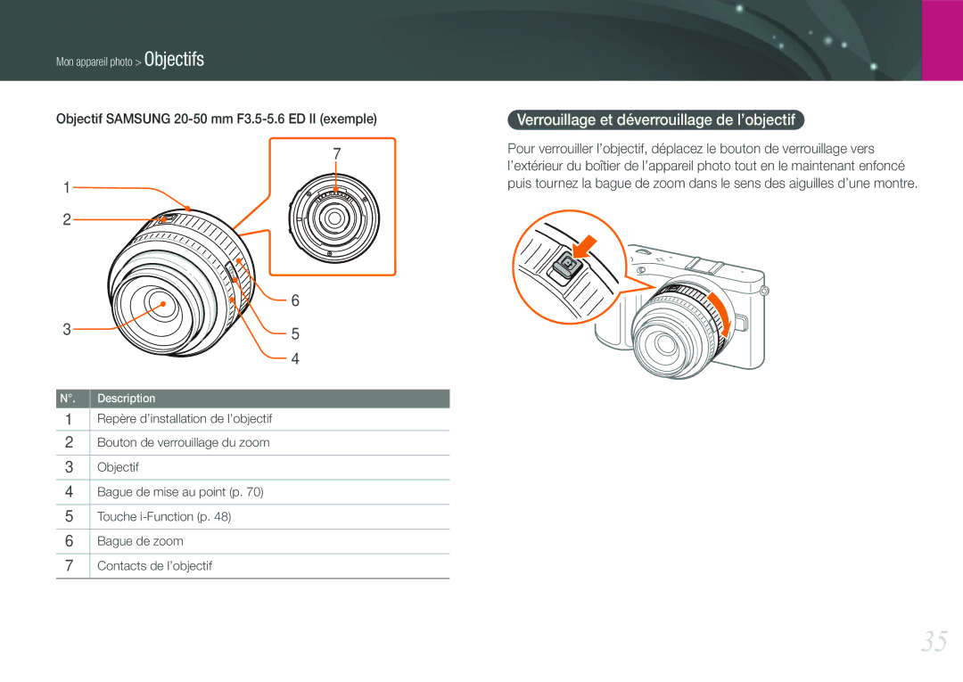 Samsung EV-NX210ZBSBFR Verrouillage et déverrouillage de l’objectif, Objectif Samsung 20-50 mm F3.5-5.6 ED II exemple 