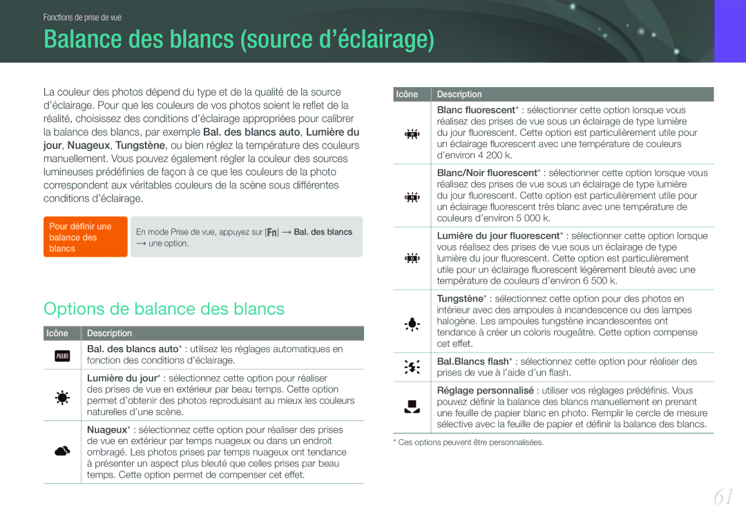 Samsung EV-NX210ZBSBFR manual Balance des blancs source d’éclairage, Options de balance des blancs 