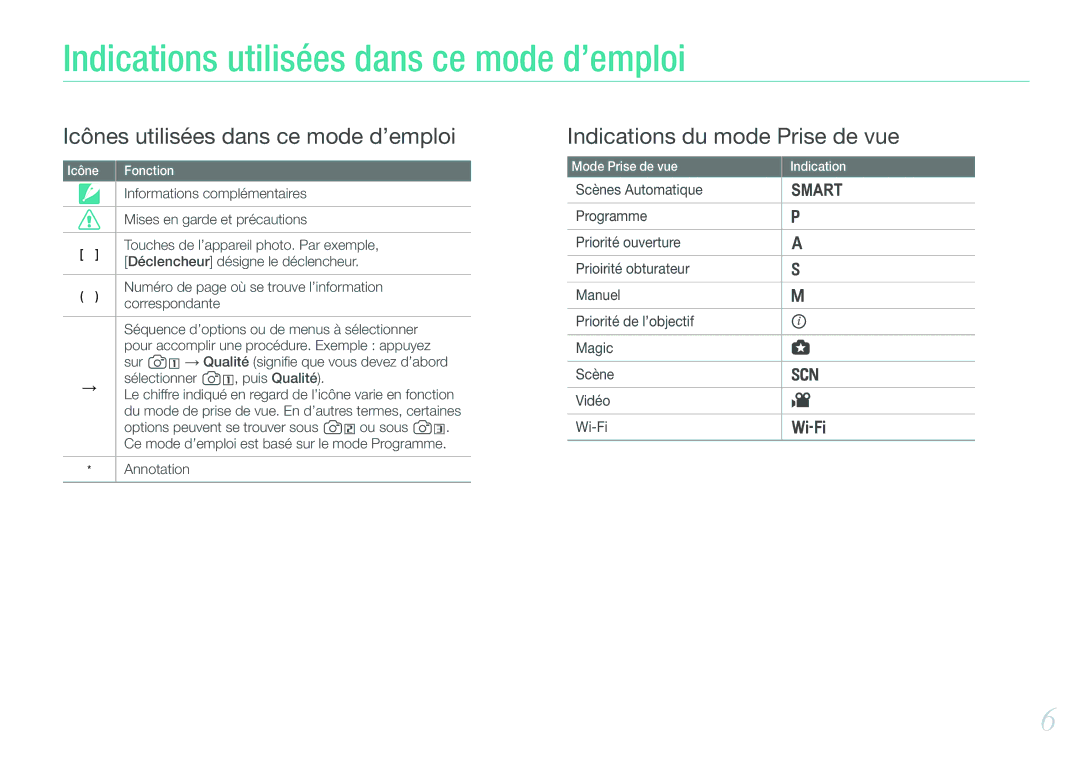 Samsung EV-NX210ZBSBFR manual Indications utilisées dans ce mode d’emploi 