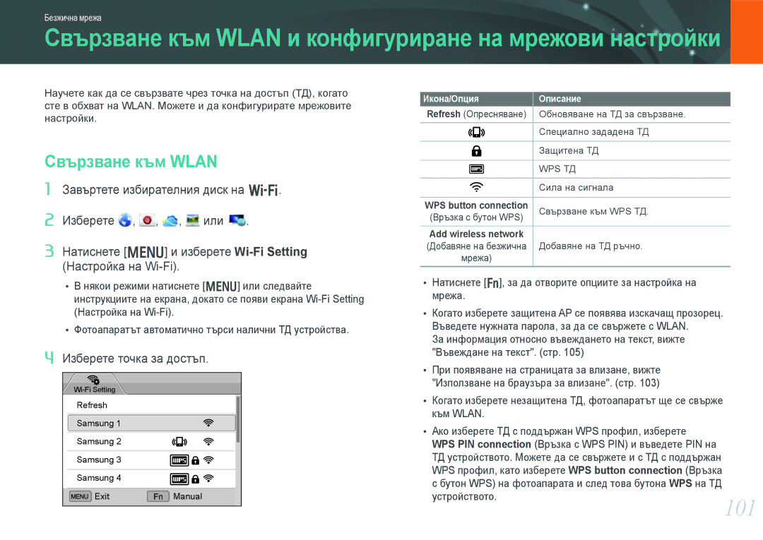 Samsung EV-NX210ZBSBRO manual Свързване към Wlan, Икона/Опция Описание 