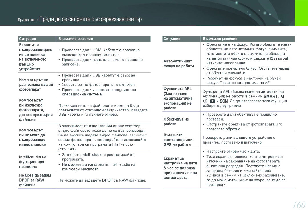 Samsung EV-NX210ZBSBRO manual 160 