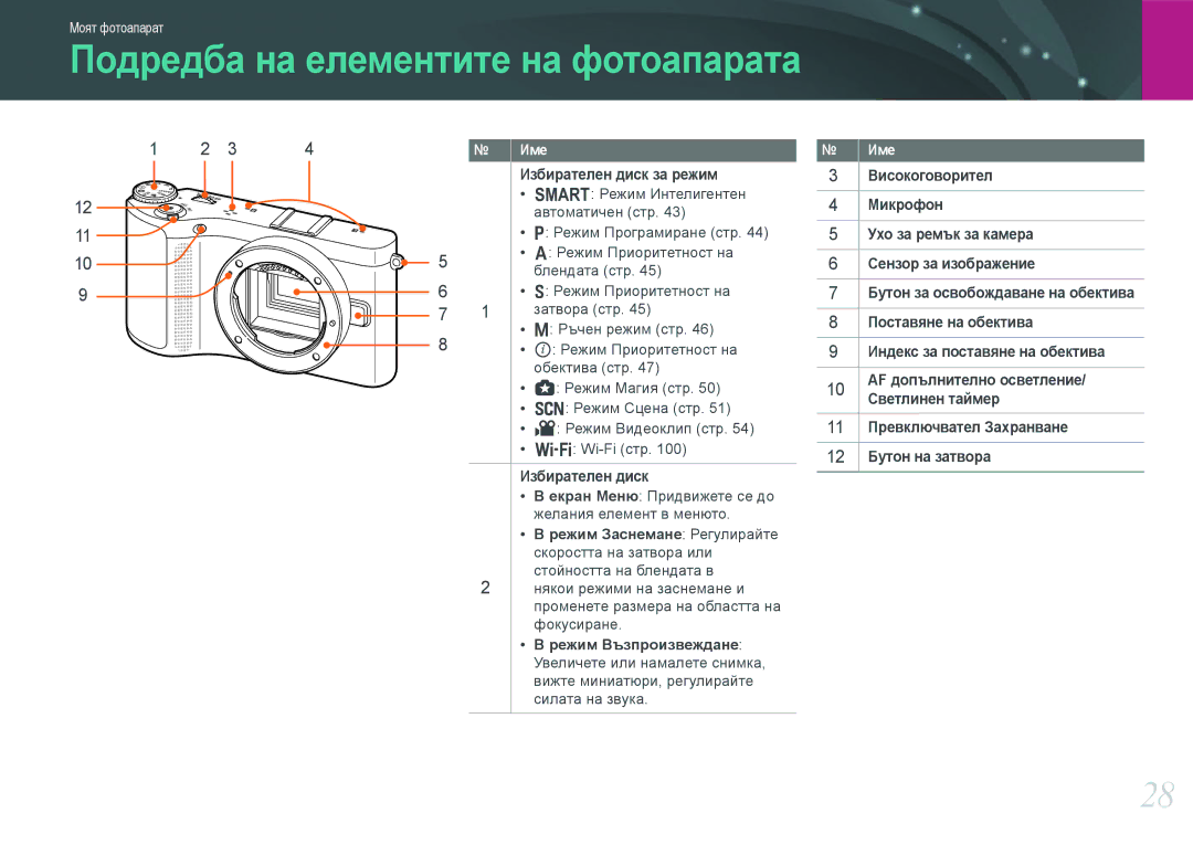 Samsung EV-NX210ZBSBRO manual Подредба на елементите на фотоапарата 