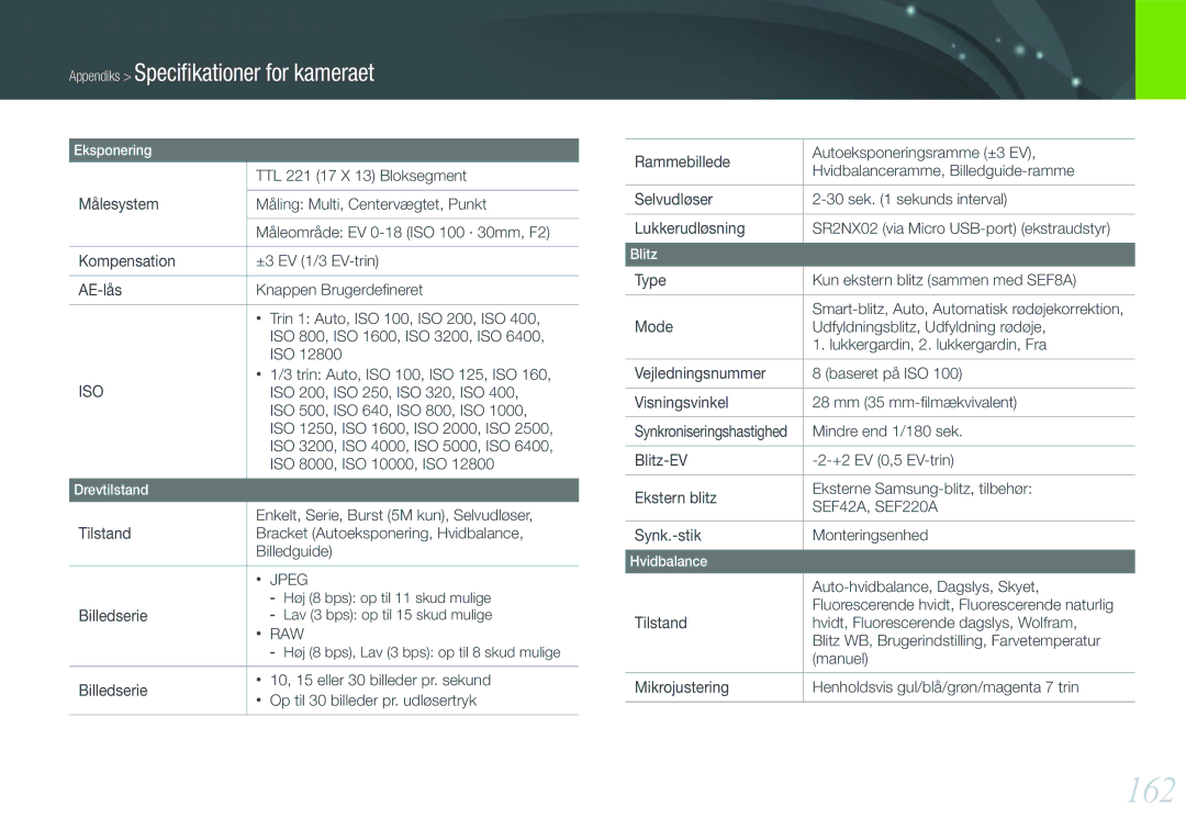 Samsung EV-NX210ZBSTSE, EV-NX210ZBSTDK manual 162 