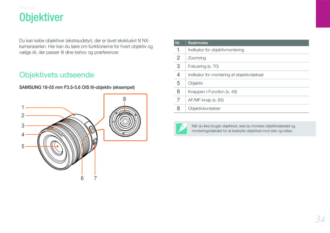 Samsung EV-NX210ZBSTSE, EV-NX210ZBSTDK manual Objektiver, Objektivets udseende 