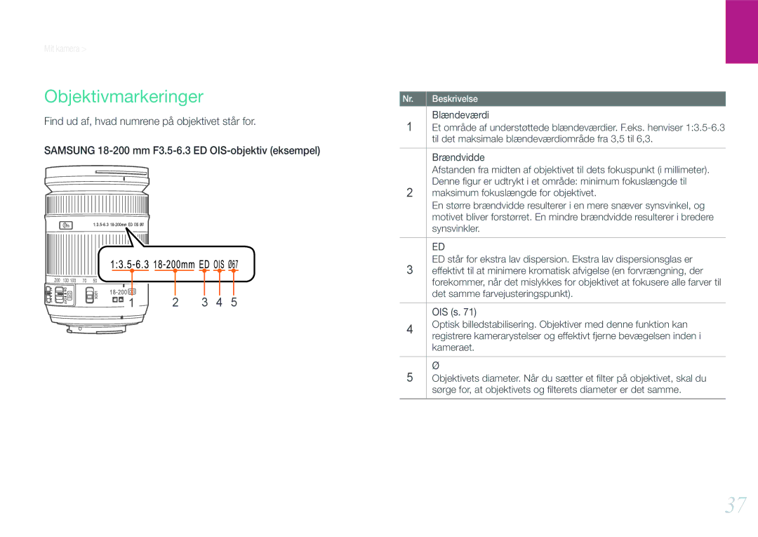 Samsung EV-NX210ZBSTDK, EV-NX210ZBSTSE manual Objektivmarkeringer, Find ud af, hvad numrene på objektivet står for 