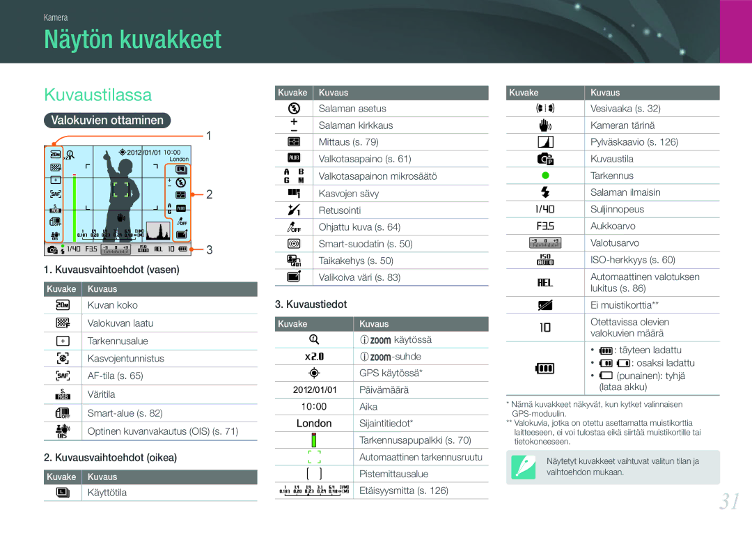 Samsung EV-NX210ZBSTDK, EV-NX210ZBSTSE manual Näytön kuvakkeet, Kuvaustilassa, Valokuvien ottaminen 